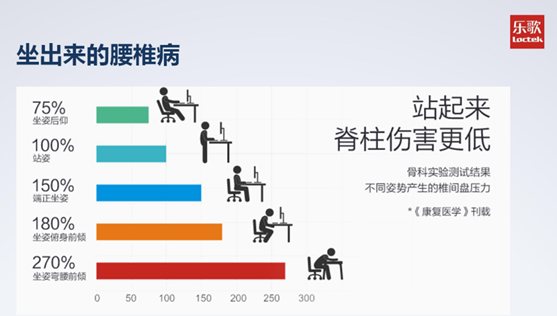 樂歌健康人體工學產品系列